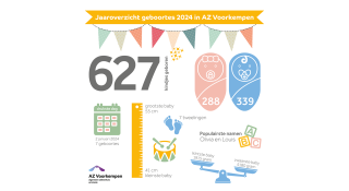 Jaaroverzicht geboortes in AZ Voorkempen in 2024